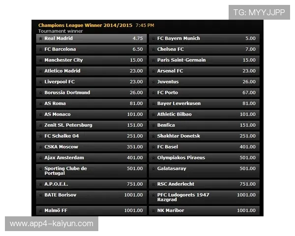 赔率分析:巴黎阿森纳巴萨领跑欧冠冠军热门榜单